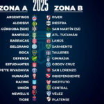 Torneo Clausura 2025 ¿Hay descensos? como va a ser el formato y cómo se definen los clasificados a copas internacionales