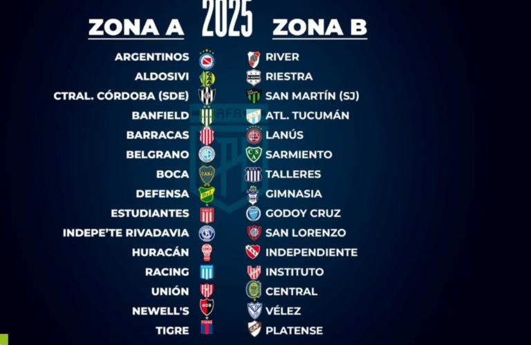 Torneo Clausura 2025 ¿Hay descensos? como va a ser el formato y cómo se definen los clasificados a copas internacionales